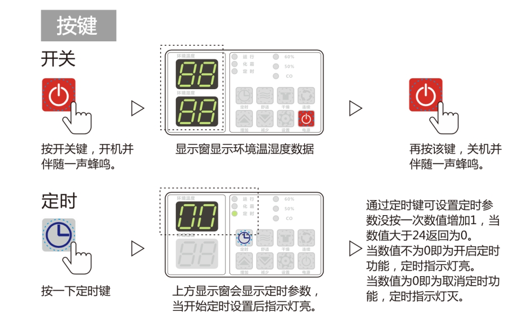 除濕機正確用法，安詩曼除濕機如何保養(yǎng)及維修