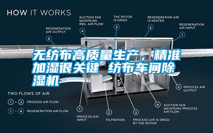 無(wú)紡布高質(zhì)量生產(chǎn)，精準(zhǔn)加濕很關(guān)鍵 紡布車間除濕機(jī)