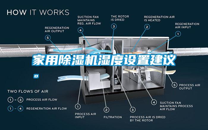 家用除濕機(jī)濕度設(shè)置建議。