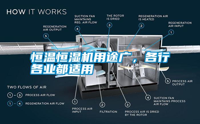 恒溫恒濕機用途廣，各行各業(yè)都適用
