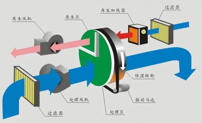 煙葉倉庫除濕機(jī)，做好煙葉倉庫防潮防止霉變
