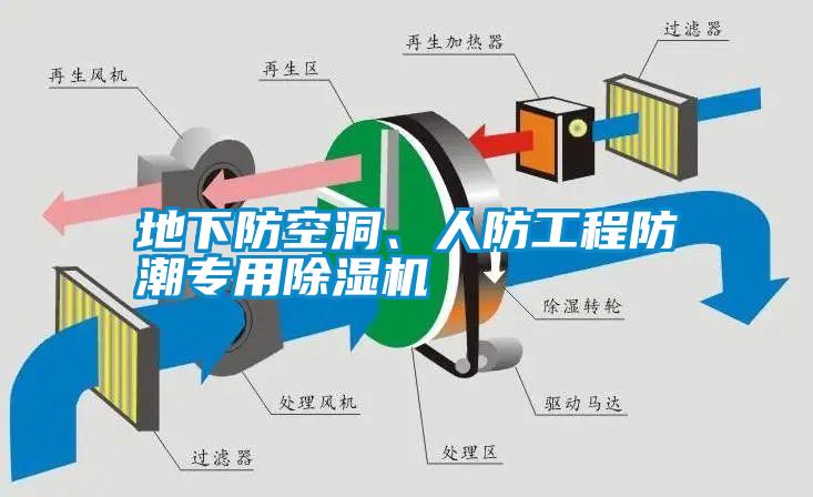 地下防空洞、人防工程防潮專用除濕機