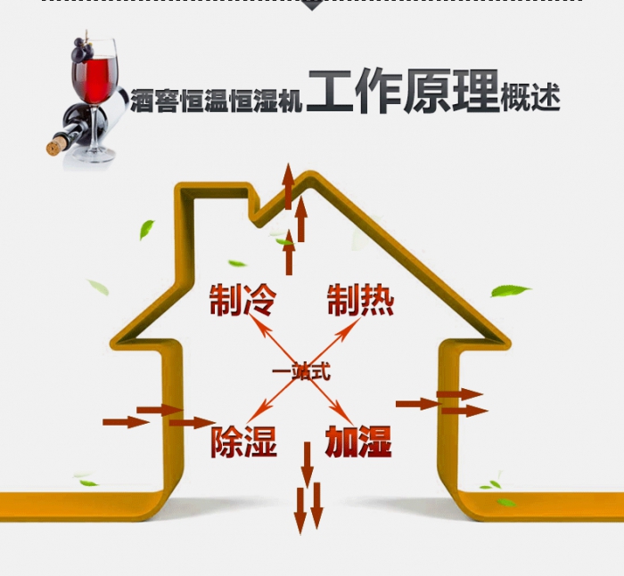 雨季室內(nèi)潮濕怎么辦？