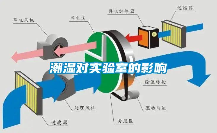 潮濕對實驗室的影響