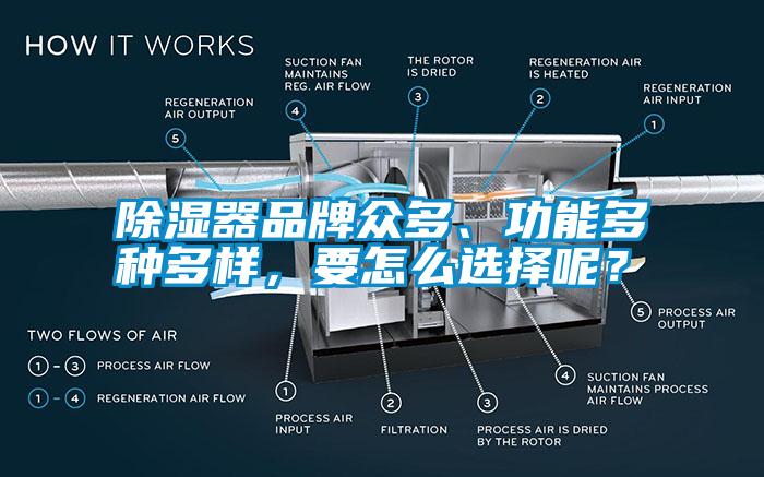 除濕器品牌眾多、功能多種多樣，要怎么選擇呢？