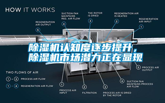 除濕機(jī)認(rèn)知度逐步提升，除濕機(jī)市場(chǎng)潛力正在顯現(xiàn)