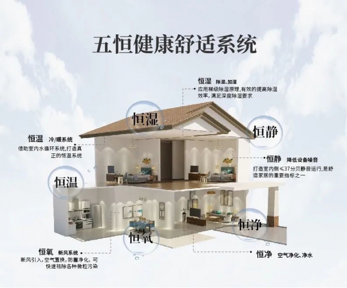 除濕機除濕和空調(diào)除濕有啥不同？_除濕機廠家