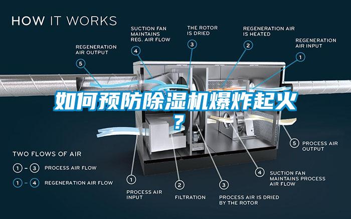 如何預(yù)防除濕機(jī)爆炸起火？