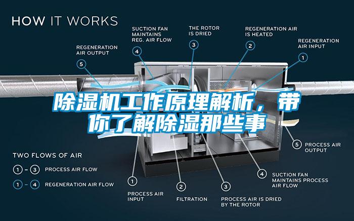 除濕機(jī)工作原理解析，帶你了解除濕那些事