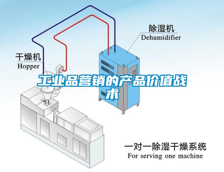 工業(yè)品營(yíng)銷(xiāo)的產(chǎn)品價(jià)值戰(zhàn)術(shù)