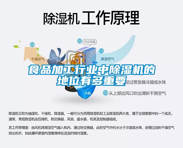 食品加工行業(yè)中除濕機(jī)的地位有多重要