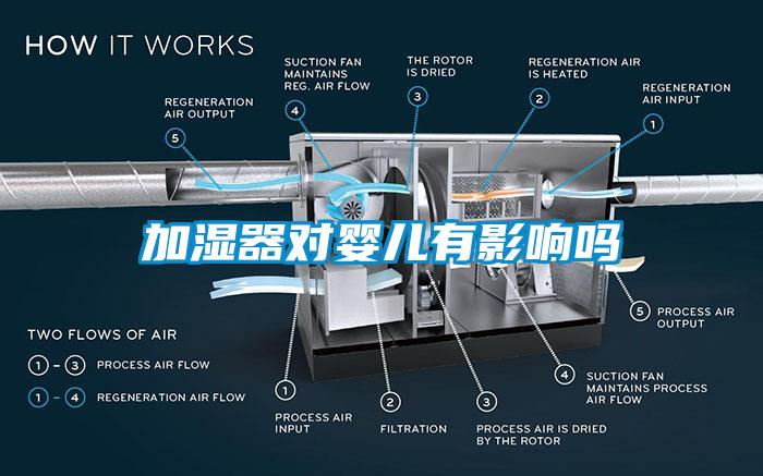 加濕器對嬰兒有影響嗎