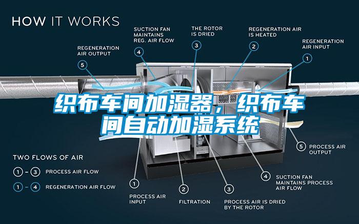 織布車間加濕器，織布車間自動(dòng)加濕系統(tǒng)