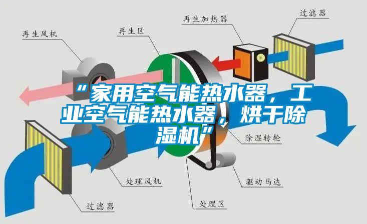 “家用空氣能熱水器，工業(yè)空氣能熱水器，烘干除濕機(jī)”