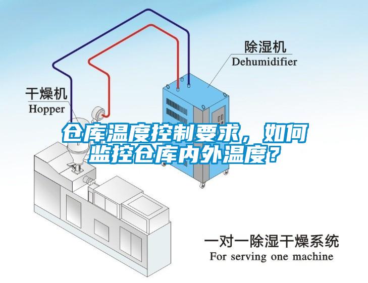 倉庫溫度控制要求，如何監(jiān)控倉庫內(nèi)外溫度？