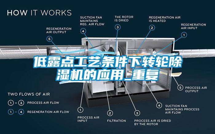 低露點工藝條件下轉(zhuǎn)輪除濕機的應(yīng)用_重復