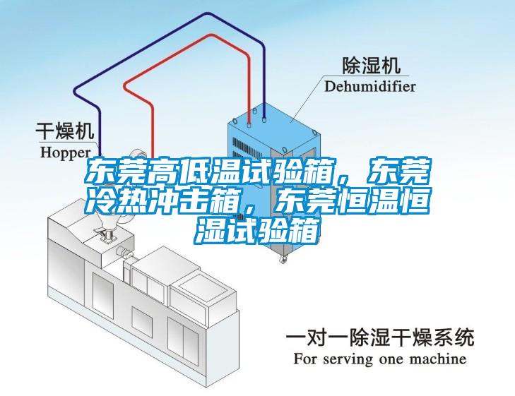 東莞高低溫試驗(yàn)箱，東莞冷熱沖擊箱，東莞恒溫恒濕試驗(yàn)箱