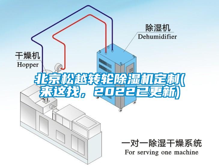 北京松越轉(zhuǎn)輪除濕機定制(來這找，2022已更新)