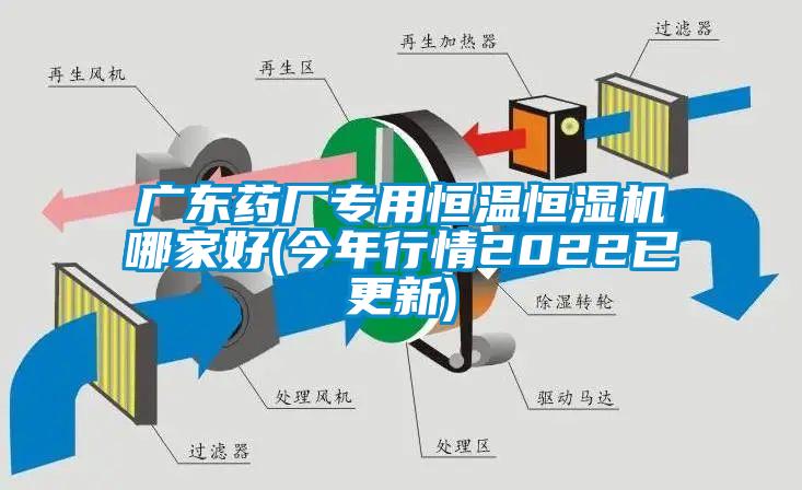 廣東藥廠專(zhuān)用恒溫恒濕機(jī)哪家好(今年行情2022已更新)