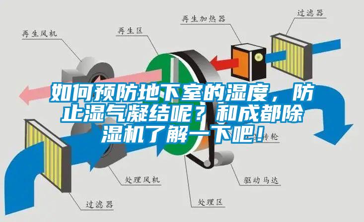 如何預(yù)防地下室的濕度，防止?jié)駳饽Y(jié)呢？和成都除濕機了解一下吧！
