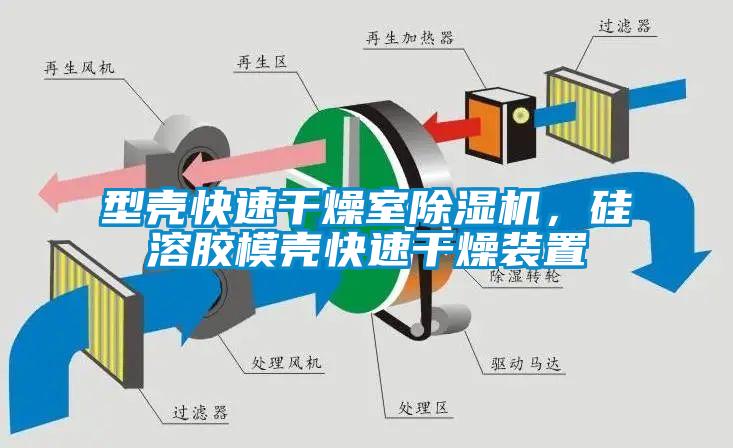 型殼快速干燥室除濕機(jī)，硅溶膠模殼快速干燥裝置