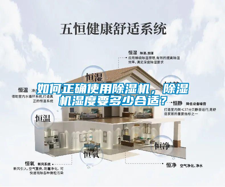 如何正確使用除濕機，除濕機濕度要多少合適？