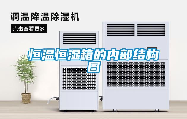 恒溫恒濕箱的內(nèi)部結構圖