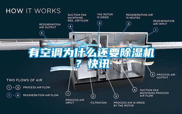 有空調(diào)為什么還要除濕機？快訊