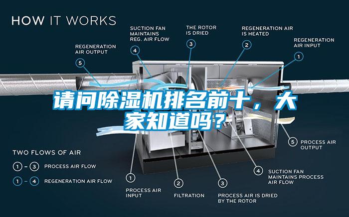 請問除濕機排名前十，大家知道嗎？