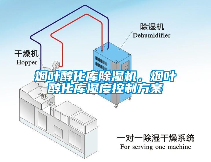 煙葉醇化庫(kù)除濕機(jī)，煙葉醇化庫(kù)濕度控制方案