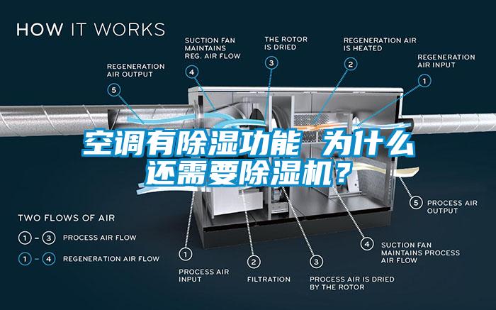 空調(diào)有除濕功能 為什么還需要除濕機？