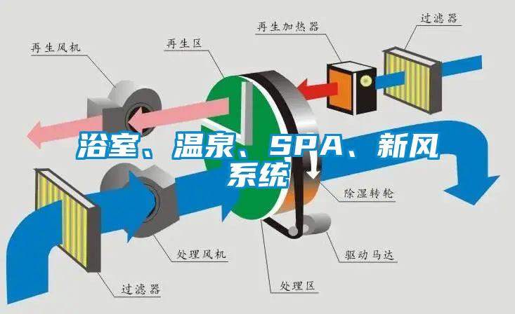 浴室、溫泉、SPA、新風(fēng)系統(tǒng)