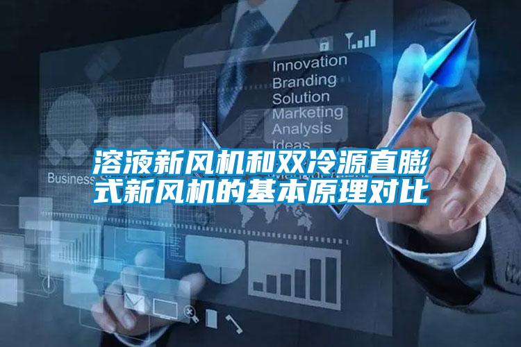 溶液新風(fēng)機和雙冷源直膨式新風(fēng)機的基本原理對比