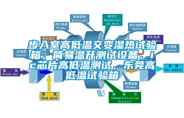 步入室高低溫交變濕熱試驗箱，簡易溫升測試設(shè)備，ic芯片高低溫測試，東莞高低溫試驗箱