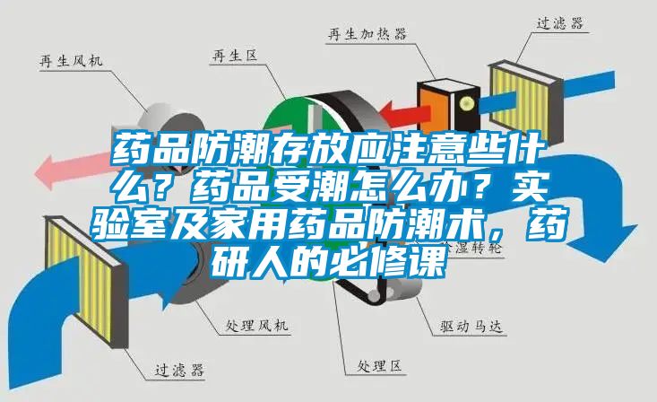 藥品防潮存放應(yīng)注意些什么？藥品受潮怎么辦？實驗室及家用藥品防潮術(shù)，藥研人的必修課