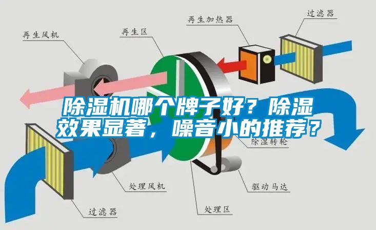 除濕機哪個牌子好？除濕效果顯著，噪音小的推薦？