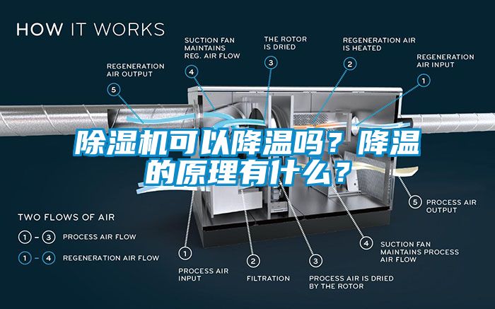 除濕機(jī)可以降溫嗎？降溫的原理有什么？