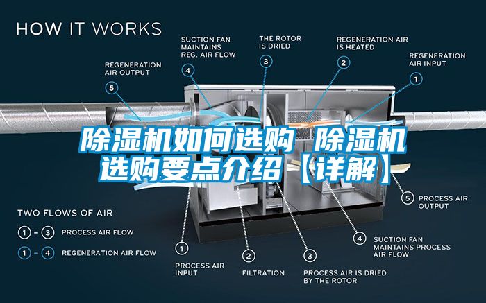 除濕機(jī)如何選購(gòu) 除濕機(jī)選購(gòu)要點(diǎn)介紹【詳解】