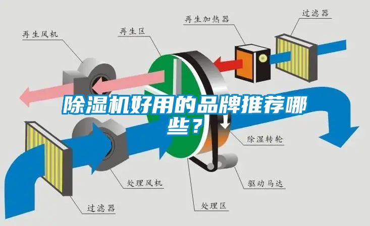 除濕機好用的品牌推薦哪些？