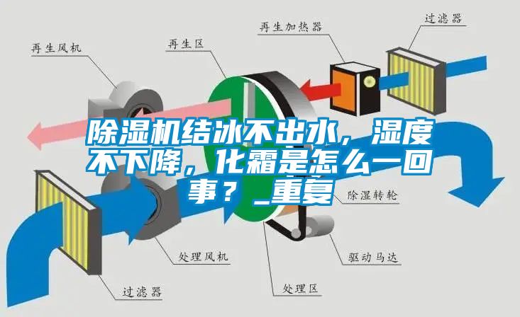 除濕機(jī)結(jié)冰不出水，濕度不下降，化霜是怎么一回事？_重復(fù)