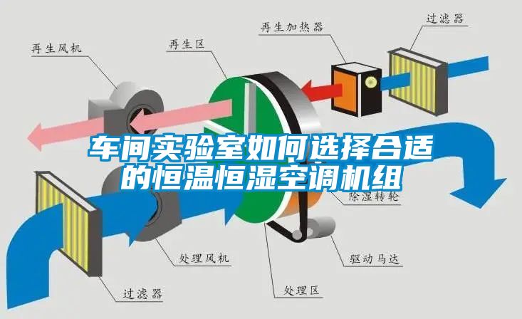 車(chē)間實(shí)驗(yàn)室如何選擇合適的恒溫恒濕空調(diào)機(jī)組