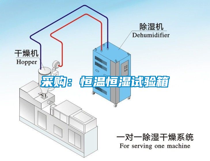 采購(gòu)：恒溫恒濕試驗(yàn)箱