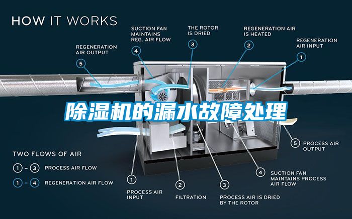 除濕機(jī)的漏水故障處理