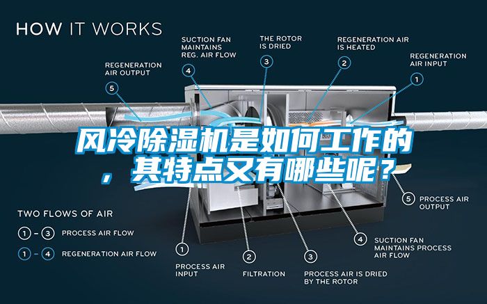 風冷除濕機是如何工作的，其特點又有哪些呢？