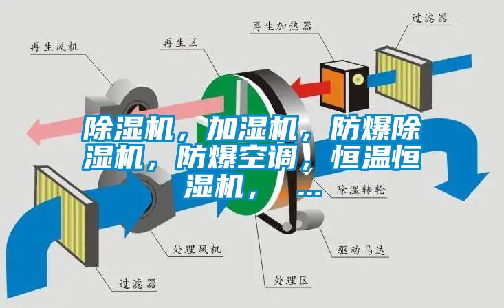 除濕機，加濕機，防爆除濕機，防爆空調(diào)，恒溫恒濕機， ...