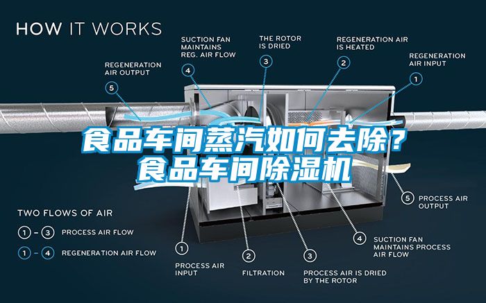 食品車間蒸汽如何去除？食品車間除濕機