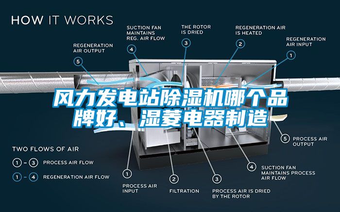 風(fēng)力發(fā)電站除濕機哪個品牌好、濕菱電器制造