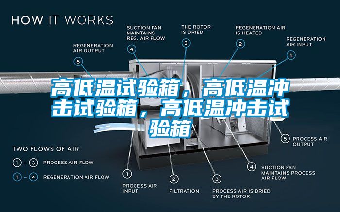 高低溫試驗(yàn)箱，高低溫沖擊試驗(yàn)箱，高低溫沖擊試驗(yàn)箱