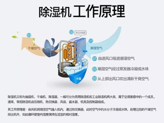 行業(yè)新聞加濕除濕一體機 除濕加濕一體機在檔案行業(yè)的廣泛使用