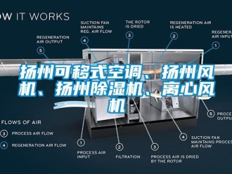 行業(yè)新聞?chuàng)P州可移式空調、揚州風機、揚州除濕機、離心風機